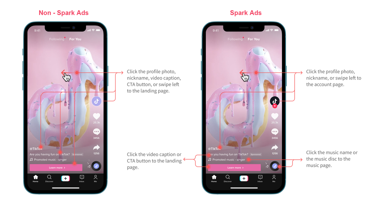 Spark vs Non-Spark Ads